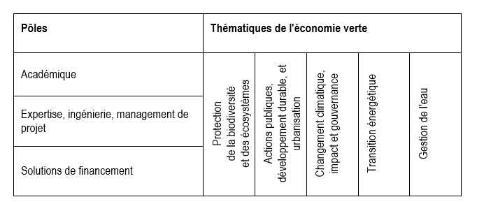 Pôles (1)