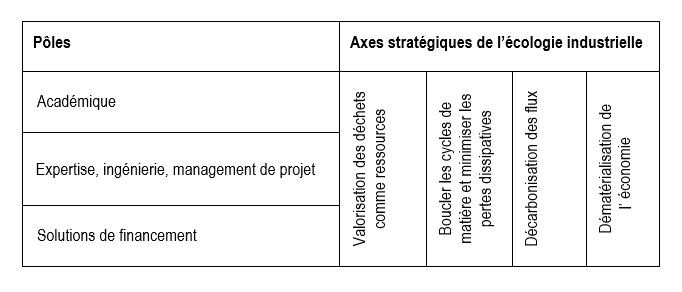 Pôles
